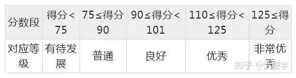 北京八少八素备考攻略